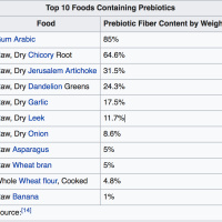 Prebiotics are good for you (Podcast)