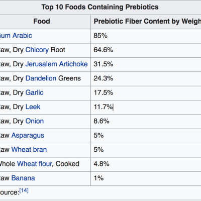 Cu Boulder Lab R.a.t.s.
