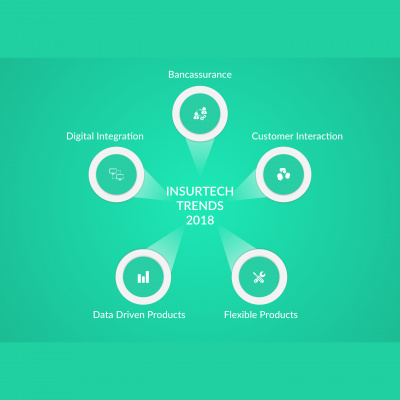 Buzzword By Plug And Play Insurtech