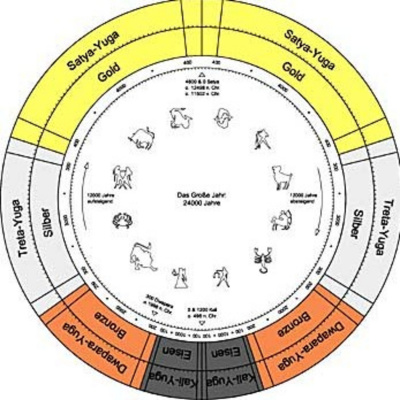 Transmuted Vibrations With The Pretend Dajjal
