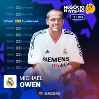 T4, Ep. 14 | Michael Owen no Real Madrid