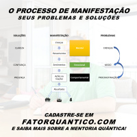 O Processo de Manifestação, seus Problemas e Soluções!