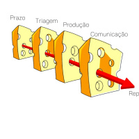 Episódio 67 - Tem Queijo Suíço na Odontologia