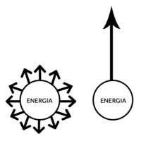 Episódio 34 - Essencialismo