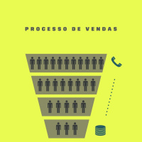 Processo de vendas - O Processo de Vendas