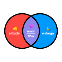 faça de 2020 uma obra de arte 